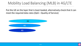 Mobility Load Balancing (MLB) in 4G/LTE
©3G4G
Put the UE on the layer that is least loaded, alternatively check that it can
meet the required data rates (QoS – Quality of Service)
4G
4G
4G
 