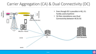 Carrier Aggregation (CA) & Dual Connectivity (DC)
©3G4G
• Even though DC is possible in 4G, it’s
hardly used anywhere
• 5G Non-standalone uses Dual
Connectivity between 4G & 5G
BBU/DU + Router
RRU/
RRH
Core Network
…
…
CU
Carrier
Aggregation
Small Cell (RU+DU)
Dual
Connectivity
 