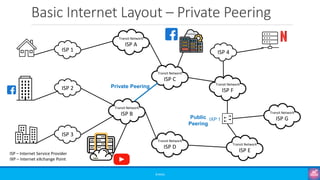 Misc: The Internet Story - How Data Travels, Transit Works, and the ...