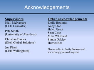 Acknowledgements
Supervisors
Niall McNamara
(CEH Lancaster)
Pete Smith
(University of Aberdeen)
Christian Davies
(Shell Global Solutions)
Jon Finch
(CEH Wallingford)
Other acknowledgements
Emily Bottoms
Andy Stott
Helen Grant
Sean Case
Mike Whitfield
Simon Oakley
Harriet Rea
Photo credits to Emily Bottoms and
www.SimplyNetworking.com
 