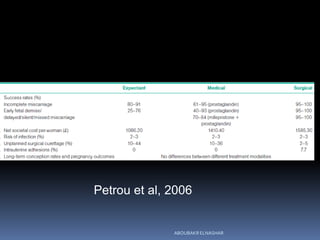 Petrou et al, 2006
ABOUBAKR ELNASHAR
 