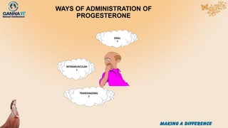 WAYS OF ADMINISTRATION OF
PROGESTERONE
INTRAMUSCULAR
?
TRANSVAGINAL
?
ORAL
?
 