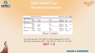 2020: PRISM Trial :
Threatened abortion
live birth rate was 72% (98/137) with progesterone vs 57%
(85/148) with placebo (RR, 1.28; 95% CI, 1.08–1.51; P=.004
NNT = 8
 