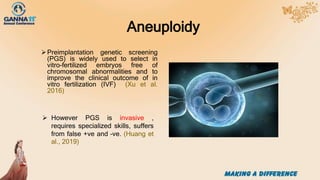 Aneuploidy
Preimplantation genetic screening
(PGS) is widely used to select in
vitro-fertilized embryos free of
chromosomal abnormalities and to
improve the clinical outcome of in
vitro fertilization (IVF) (Xu et al.
2016)
 However PGS is invasive ,
requires specialized skills, suffers
from false +ve and –ve. (Huang et
al., 2019)
 