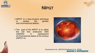 NIPGT
NIPGT is a less-invasive technique
to assess the genetic
and chromosomal defects.
The goal of the NIPGT is to utilize
the cell free embryonic DNA
(cfeDNA) in assessment
of chromosomal status of the embryo
(NIPGT-A).
Kuznyetsov et al., 2019 & Cimadomo et al., 2016)
 