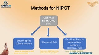 Methods for NIPGT
Embryo spent
culture medium
Blastoceol fluid
Combined Embryo
spent culture
medium +
blastoceol fluid
CELL FREE
EMBRYONIC
DNA
Palini et al., 2013, Tobler et al.,
2015 & Gianaroli et al., 2014
(Assou et al. 2014, Xu et al., 2016
Blendares et AL., 2018)al
Jiao et al., 2019, Li et al.,2018​​
 