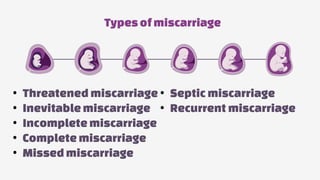 Types ofmiscarriage
• Threatened miscarriage
• Inevitable miscarriage
• Incomplete miscarriage
• Complete miscarriage
• Missedmiscarriage
• Septic miscarriage
• Recurrent miscarriage
 
