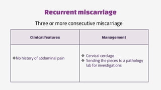Recurrentmiscarriage
Clinicalfeatures Management
No history of abdominal pain
 Cervical cerclage
 Sending the pieces to a pathology
lab for investigations
Three or more consecutive miscarriage
 