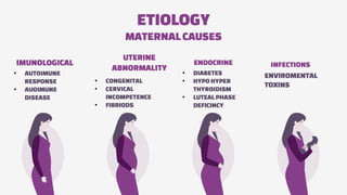 ETIOLOGY
MATERNAL CAUSES
• AUTOIMUNE
RESPONSE
• AUOIMUNE
DISEASE
IMUNOLOGICAL
• CONGENITAL
• CERVICAL
INCOMPETENCE
• FIBRIODS
UTERINE
ABNORMALITY
• DIABETES
• HYPOHYPER
THYROIDISM
• LUTEALPHASE
DEFICINCY
ENDOCRINE
ENVIROMENTAL
TOXINS
INFECTIONS
 