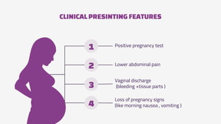 CLINICALPRESINTING FEATURES
Lower abdominal pain
Vaginal discharge
(bleeding +tissue parts )
Loss of pregnancy signs
(like morning nausea , vomiting )
Positive pregnancy test
1
2
3
4
 