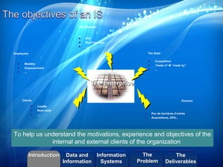 Stockholders 
 ROI 
 Real time data 
 ... 
The State 
 Competition 
 “made in” “made by” 
 ... 
 Peu de barrières d’entrée 
 Acquisitions, OPA... 
Employees 
Clients 
To help us understand the motivations, experience and objectives of the 
©2013 LHST sarl 
internal and external clients of the organization 
Partners 
 Loyalty 
 Real costs 
 ... 
The Enterprise 
 Mobility 
 Empowerment 
 ... 
Introduction Information 
Systems 
The 
Problem 
Data and 
Information 
The 
Deliverables 
 