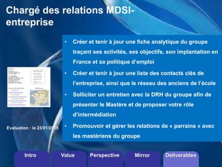 ©2013 LHST sarl 
Chargé des relations MDSI-entreprise 
• Créer et tenir à jour une fiche analytique du groupe 
traçant ses activités, ses objectifs, son implantation en 
France et sa politique d’emploi 
• Créer et tenir à jour une liste des contacts clés de 
l’entreprise, ainsi que le réseau des anciens de l’école 
• Solliciter un entretien avec la DRH du groupe afin de 
présenter le Mastère et de proposer votre rôle 
d’intermédiation 
• Promouvoir et gérer les relations de « parrains » avec 
les mastériens du groupe 
Evaluation : le 23/01/2015 
Intro Value Perspective Mirror Deliverables 
 