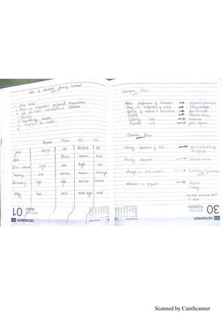 Scanned by CamScanner
 