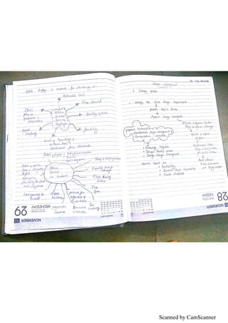 Scanned by CamScanner
 