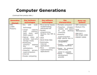 Fundamentals of Computer | PPT