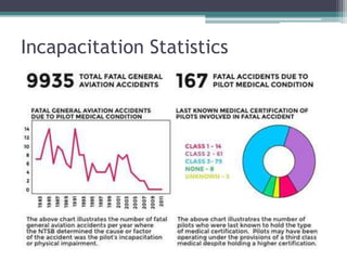 Evolution Incapacitation Miscellaneous emergencies and maneuvers jakub muransky | PPTX