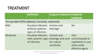 TREATMENT
Definition Surgical treatment Empirical
antibiotic
For purulent SSTIs (abscess, furuncle, carbuncle)
Mild Purulent infection
without systemic
signs of infection
Incision and
drainage
No
Moderate Purulent infection
with systemic signs
of infection
Incision and
drainage and send
for culture
sensitivity
Oral
cotrimoxazole or
cephalexin or any
other orally
effective agent
Essentials of Medical Microbiology by Apurba S Sastry © 2018,
Jaypee Brothers Medical Publishers
 