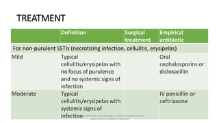 TREATMENT
Definition Surgical
treatment
Empirical
antibiotic
For non-purulent SSTIs (necrotizing infection, cellulitis, erysipelas)
Mild Typical
cellulitis/erysipelaswith
no focus of purulence
and no systemic signs of
infection
Oral
cephalosporins or
dicloxacillin
Moderate Typical
cellulitis/erysipelas with
systemic signs of
infection
IV penicillin or
ceftriaxone
Essentials of Medical Microbiology by Apurba S Sastry © 2018,
Jaypee Brothers Medical Publishers
 