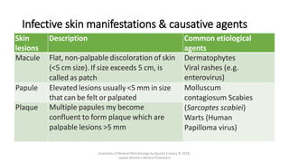 Infective skin manifestations & causative agents
Skin
lesions
Description Common etiological
agents
Macule Flat, non-palpable discoloration of skin
(<5 cm size). If size exceeds 5 cm, is
called as patch
Dermatophytes
Viral rashes (e.g.
enterovirus)
Papule Elevated lesions usually <5 mm in size
that can be felt or palpated
Molluscum
contagiosum Scabies
(Sarcoptes scabiei)
Warts (Human
Papilloma virus)
Plaque Multiple papules my become
confluent to form plaque which are
palpable lesions >5 mm
Essentials of Medical Microbiology by Apurba S Sastry © 2018,
Jaypee Brothers Medical Publishers
 