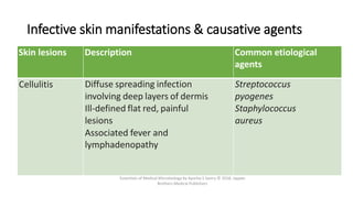 Infective skin manifestations & causative agents
Skin lesions Description Common etiological
agents
Cellulitis Diffuse spreading infection
involving deep layers of dermis
Ill-defined flat red, painful
lesions
Associated fever and
lymphadenopathy
Streptococcus
pyogenes
Staphylococcus
aureus
Essentials of Medical Microbiology by Apurba S Sastry © 2018, Jaypee
Brothers Medical Publishers
 