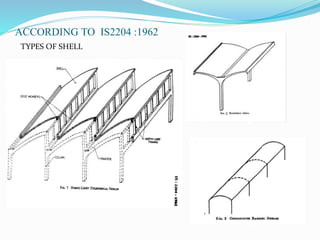 ACCORDING TO IS2204 :1962 
TYPES OF SHELL 
 