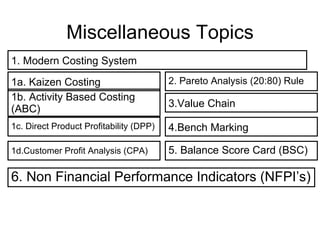 Miscellaneous Topics 1b. Activity Based Costing (ABC) 1c. Direct Product Profitability (DPP) 1d.Customer Profit Analysis (CPA) 2. Pareto Analysis (20:80) Rule  3.Value Chain 1. Modern Costing System 1a. Kaizen Costing 5. Balance Score Card (BSC) 4.Bench Marking 6. Non Financial Performance Indicators (NFPI’s) 