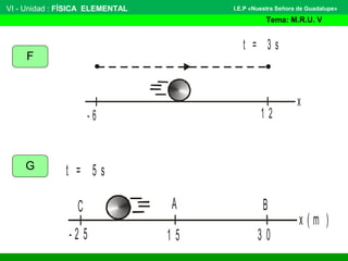 VI - Unidad : FÍSICA ELEMENTAL
Tema: M.R.U. V
I.E.P «Nuestra Señora de Guadalupe»
F
G
x
- 6 1 2
t = 3 s
x ( m )
C
1 5- 2 5
t = 5 s
3 0
A B
 