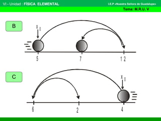 VI - Unidad : FÍSICA ELEMENTAL
Tema: M.R.U. V
I.E.P «Nuestra Señora de Guadalupe»
x 0
5 7 1 2
x 0
6 2 4
B
C
 