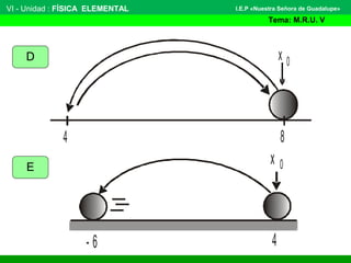VI - Unidad : FÍSICA ELEMENTAL
Tema: M.R.U. V
I.E.P «Nuestra Señora de Guadalupe»
D
E
x 0
4 8
- 6 4
0x
 