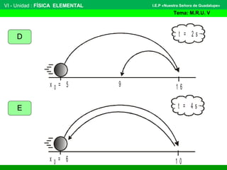 VI - Unidad : FÍSICA ELEMENTAL
Tema: M.R.U. V
I.E.P «Nuestra Señora de Guadalupe»
D
E
= 5 1 6
t = 2 s
x 0 9
= 6 1 0
t = 4 s
x 0
 