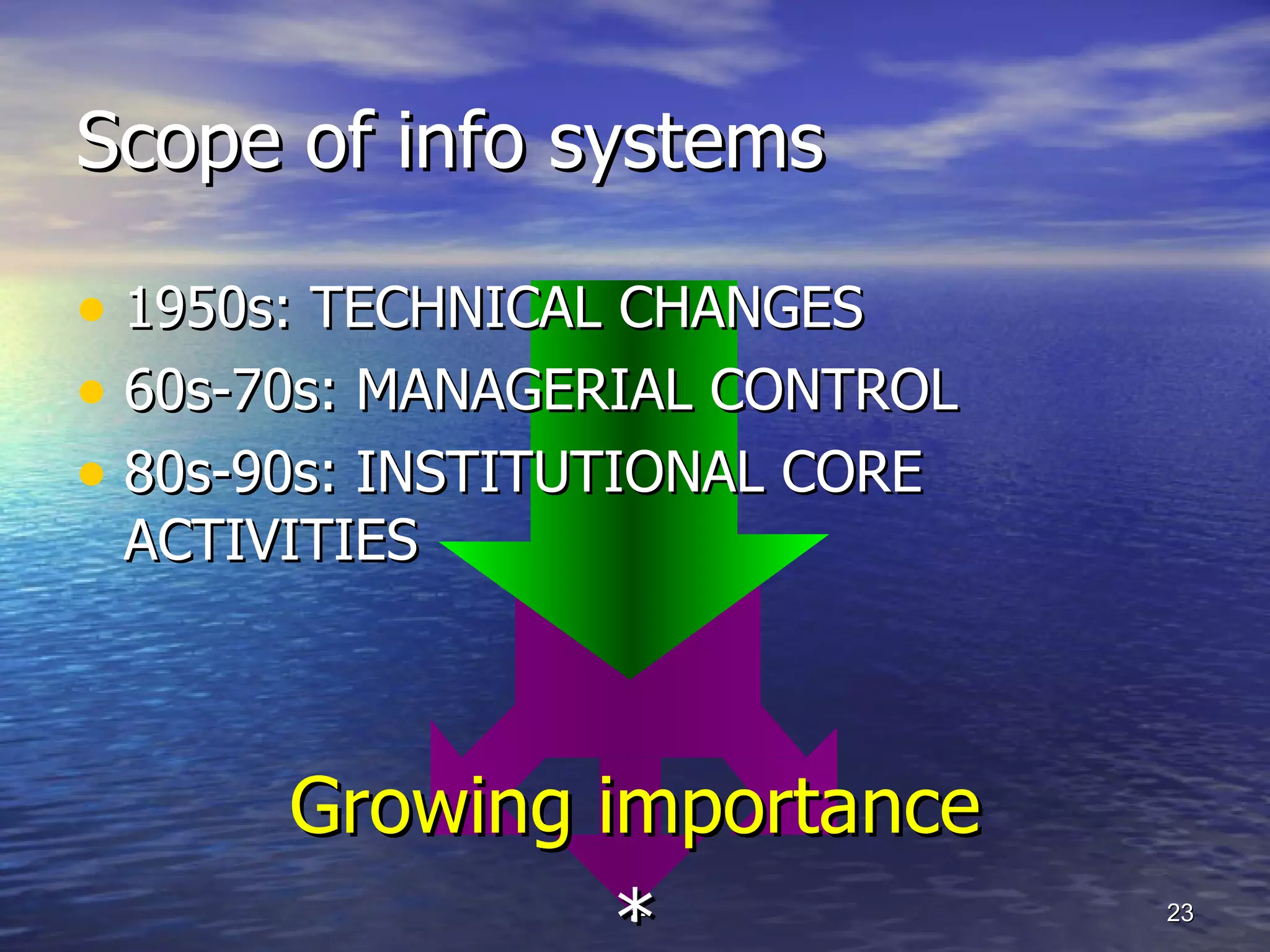 1950s: TECHNICAL CHANGES 60s-70s: MANAGERIAL CONTROL 80s-90s: INSTITUTIONAL CORE ACTIVITIES Growing importance * Scope of info systems 