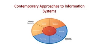 Contemporary Approaches to Information
Systems
 
