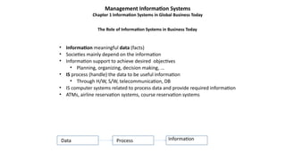 The Role of Information Systems in Business Today
• Information meaningful data (facts)
• Societies mainly depend on the information
• Information support to achieve desired objectives
• Planning, organizing, decision making, …
• IS process (handle) the data to be useful information
• Through H/W, S/W, telecommunication, DB
• IS computer systems related to process data and provide required information
• ATMs, airline reservation systems, course reservation systems
Management Information Systems
Chapter 1 Information Systems in Global Business Today
Data Process Information
 