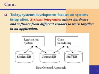 Cont.
 Today, systems development focuses on systems
integration. Systems integration allows hardware
and software from different vendors to work together
in an application.
12
 