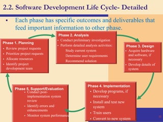 3/14/2024 15
2.2. Software Development Life Cycle- Detailed
 Each phase has specific outcomes and deliverables that
feed important information to other phase.
Phase 1. Planning
Phase 2. Analysis
Phase 3. Design
Phase 4. Implementation
Phase 5. Support/Evaluation
 Review project requests
 Prioritize project requests
 Allocate resources
 Identify project
development team
 Conduct preliminary investigation
 Perform detailed analysis activities:
Study current system
Determine user requirements
Recommend solution
 Acquire hardware
and software, if
necessary
 Develop details of
system
 Develop programs, if
necessary
 Install and test new
system
 Train users
 Convert to new system
 Conduct post-
implementation system
review
 Identify errors and
enhancements
 Monitor system performance
 