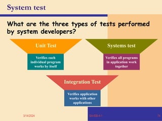 3/14/2024 SA-ISB-4-1 74
System test
What are the three types of tests performed
by system developers?
Verifies application
works with other
applications
Systems test
Integration Test
Unit Test
Verifies each
individual program
works by itself
Verifies all programs
in application work
together
 