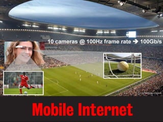 Mobile Internet
© Prof Gerhard Fettweis