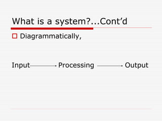 What is a system?...Cont’d
 Diagrammatically,
Input Processing Output
 