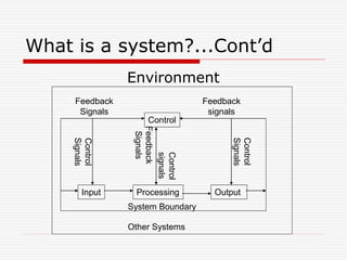 What is a system?...Cont’d
Environment
Control
Input Processing Output
Feedback
signals
Feedback
Signals
Control
Signals
Feedback
Signals
Control
signals
Control
Signals
System Boundary
Other Systems
 
