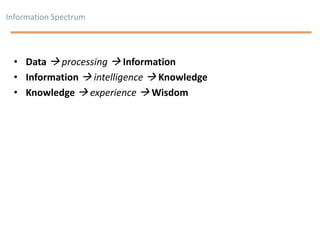 Information Spectrum




 • Data  processing  Information
 • Information  intelligence  Knowledge
 • Knowledge  experience  Wisdom
 