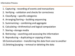 Information Process

  1. Capturing - recording of events and transactions
  2. Verifying - validation and checks for correctness
  3. Classifying – specific categories
  4. Arranging/Sorting – building sequencing
  5. Summarizing – combining and aggregate
  6. Calculating –Arithmetical and logical computation
  7. Storing –storage media
  8. Retrieving – searching and accessing the information
  9. Reproducing – duplicating or copying of data.
  10.Communication – transferring the data from one to another
  11.Deleting/purging – removal or deleting the data
 