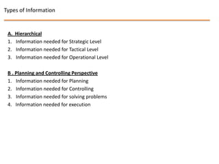 Types of Information


 A.   Hierarchical
 1.   Information needed for Strategic Level
 2.   Information needed for Tactical Level
 3.   Information needed for Operational Level

 B . Planning and Controlling Perspective
 1. Information needed for Planning
 2. Information needed for Controlling
 3. Information needed for solving problems
 4. Information needed for execution
 