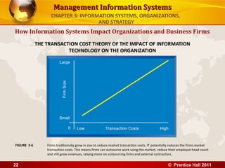 Management Information Systems
                   CHAPTER 3: INFORMATION SYSTEMS, ORGANIZATIONS,
                                    AND STRATEGY
How Information Systems Impact Organizations and Business Firms
             THE TRANSACTION COST THEORY OF THE IMPACT OF INFORMATION
                         TECHNOLOGY ON THE ORGANIZATION




FIGURE 3-6       Firms traditionally grew in size to reduce market transaction costs. IT potentially reduces the firms market
                 transaction costs. This means firms can outsource work using the market, reduce their employee head count
                 and still grow revenues, relying more on outsourcing firms and external contractors.


22                                                                                                © Prentice Hall 2011
 