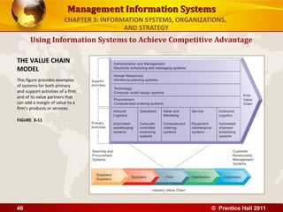 Management Information Systems
                         CHAPTER 3: INFORMATION SYSTEMS, ORGANIZATIONS,
                                          AND STRATEGY
       Using Information Systems to Achieve Competitive Advantage

THE VALUE CHAIN
MODEL
This figure provides examples
of systems for both primary
and support activities of a firm
and of its value partners that
can add a margin of value to a
firm’s products or services.

FIGURE 3-11




40                                                                © Prentice Hall 2011
 