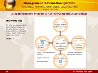 Management Information Systems
                        CHAPTER 3: INFORMATION SYSTEMS, ORGANIZATIONS,
                                         AND STRATEGY
      Using Information Systems to Achieve Competitive Advantage

THE VALUE WEB
The value web is a networked
system that can synchronize
the value chains of business
partners within an industry to
respond rapidly to changes in
supply and demand.

FIGURE 3-12




42                                                               © Prentice Hall 2011
 