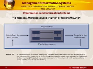 Management Information Systems
                   CHAPTER 3: INFORMATION SYSTEMS, ORGANIZATIONS,
                                    AND STRATEGY
                      Organizations and Information Systems
        THE TECHNICAL MICROECONOMIC DEFINITION OF THE ORGANIZATION




FIGURE 3-2   In the microeconomic definition of organizations, capital and labor (the primary production factors provided by
             the environment) are transformed by the firm through the production process into products and services (outputs
             to the environment). The products and services are consumed by the environment, which supplies additional
             capital and labor as inputs in the feedback loop.




8                                                                                              © Prentice Hall 2011
 