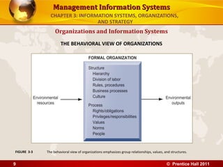 Management Information Systems
               CHAPTER 3: INFORMATION SYSTEMS, ORGANIZATIONS,
                                AND STRATEGY
                  Organizations and Information Systems
                      THE BEHAVIORAL VIEW OF ORGANIZATIONS




FIGURE 3-3   The behavioral view of organizations emphasizes group relationships, values, and structures.


9                                                                                          © Prentice Hall 2011
 