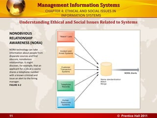 Management Information SystemsManagement Information Systems
Understanding Ethical and Social Issues Related to Systems
NONOBVIOUS
RELATIONSHIP
AWARENESS (NORA)
NORA technology can take
information about people from
disparate sources and find
obscure, nonobvious
relationships. It might
discover, for example, that an
applicant for a job at a casino
shares a telephone number
with a known criminal and
issue an alert to the hiring
manager.
FIGURE 4-2
CHAPTER 4: ETHICAL AND SOCIAL ISSUES IN
INFORMATION SYSTEMS
© Prentice Hall 201111
 