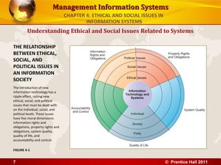Management Information SystemsManagement Information Systems
Understanding Ethical and Social Issues Related to Systems
THE RELATIONSHIP
BETWEEN ETHICAL,
SOCIAL, AND
POLITICAL ISSUES IN
AN INFORMATION
SOCIETY
The introduction of new
information technology has a
ripple effect, raising new
ethical, social, and political
issues that must be dealt with
on the individual, social, and
political levels. These issues
have five moral dimensions:
information rights and
obligations, property rights and
obligations, system quality,
quality of life, and
accountability and control.
FIGURE 4-1
CHAPTER 4: ETHICAL AND SOCIAL ISSUES IN
INFORMATION SYSTEMS
© Prentice Hall 20117
 