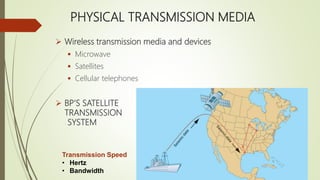 PHYSICAL TRANSMISSION MEDIA
 Wireless transmission media and devices
 Microwave
 Satellites
 Cellular telephones
 BP’S SATELLITE
TRANSMISSION
SYSTEM
Transmission Speed
• Hertz
• Bandwidth
 